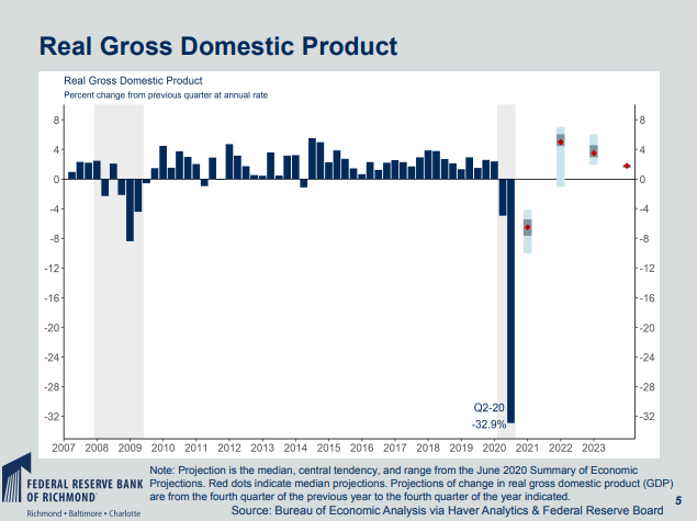 Economic Stats | ActionableCharts.com