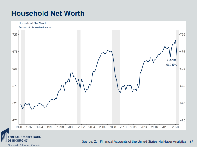 Economic Stats | ActionableCharts.com